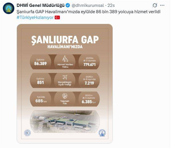 Şanlıurfa GAP Havalimanı Yolcu Rekoru Mu Kırdı?