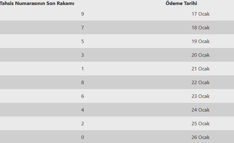 Zamlı Maaşlar Ödenmeye Başlıyor