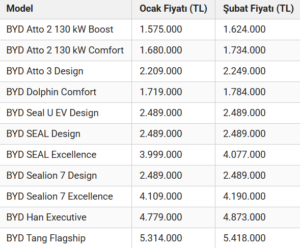 Otomobil fiyatlarına yılın ikinci zammı!