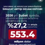 Savunma ve havacılık sanayisi Şubat ayı ihracat rakamları açıklandı!