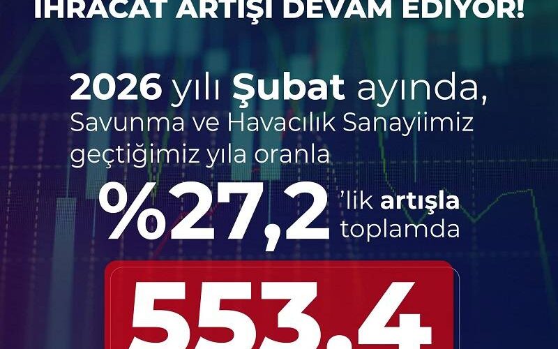 Savunma ve havacılık sanayisi Şubat ayı ihracat rakamları açıklandı!
