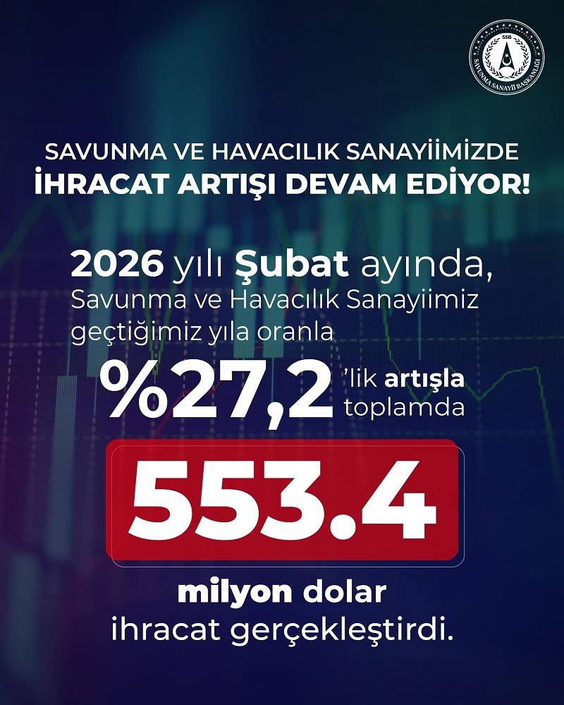 Savunma ve havacılık sanayisi Şubat ayı ihracat rakamları açıklandı!