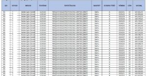 Belediyede işe gitmeyen personele 23 ay maaş ödenmiş: Tam 555 bin TL!
