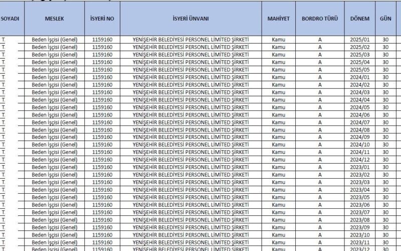 Belediyede işe gitmeyen personele 23 ay maaş ödenmiş: Tam 555 bin TL!