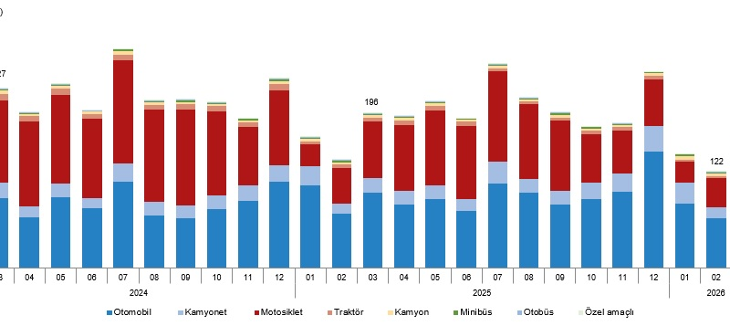 TÜİK Mart ayında trafiğe kaydı yapılan taşıt sayısını açıkladı!