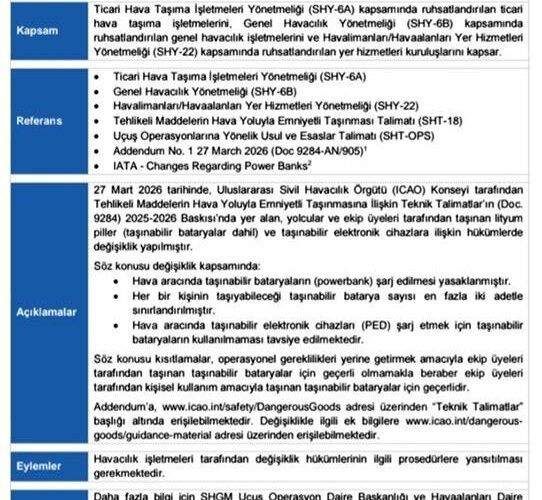 Uçuşlarda 'powerbank' kullanımına yeni düzenleme!